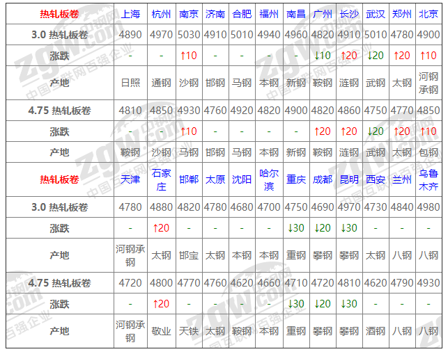2021年12月13日鋼廠調(diào)價通知+12月13日全國鋼材實時價格！-鋼鐵行業(yè)資訊
