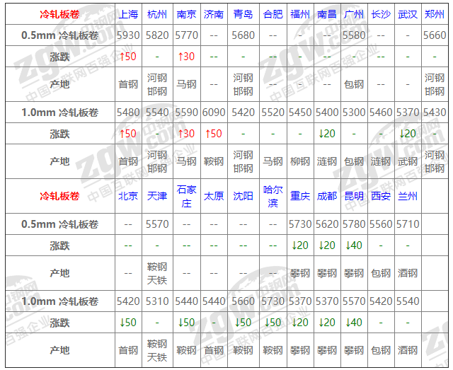 2021年12月13日鋼廠調(diào)價通知+12月13日全國鋼材實時價格！-鋼鐵行業(yè)資訊