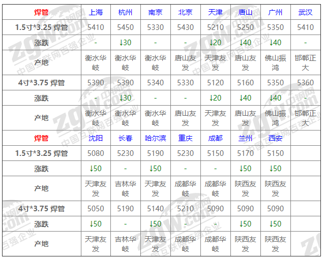 2021年12月13日鋼廠調(diào)價通知+12月13日全國鋼材實時價格！-鋼鐵行業(yè)資訊