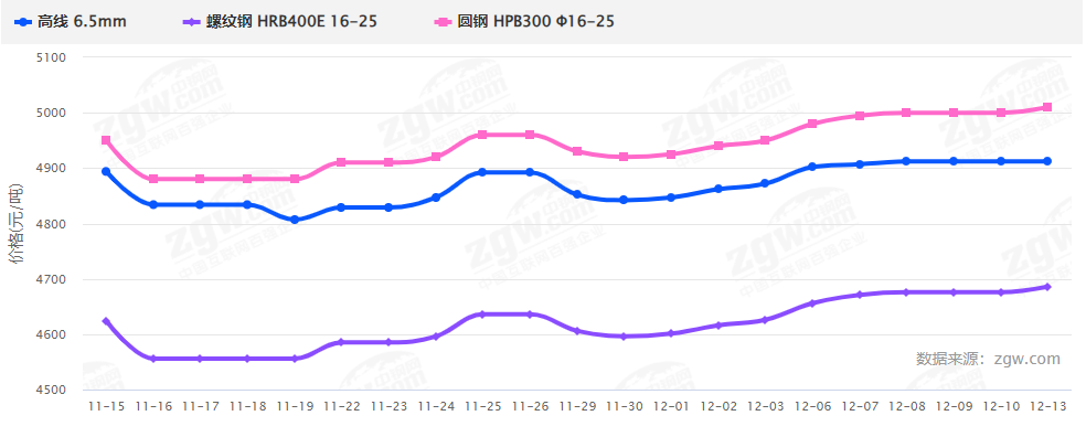 暴漲暴跌后，2022鋼材價格走勢如何？會再現5月過山車行情嗎？-鋼鐵行業資訊