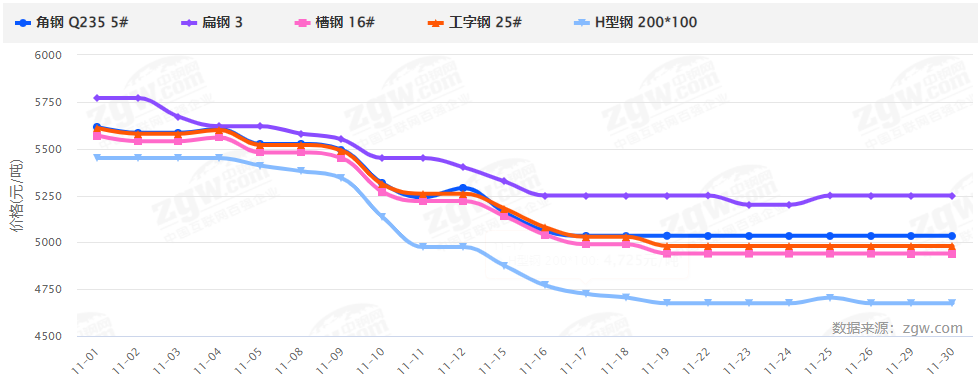 暴漲暴跌后，2022鋼材價格走勢如何？會再現5月過山車行情嗎？-鋼鐵行業資訊