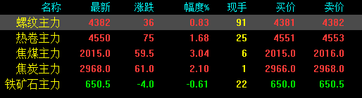 剛剛！發改委發布新通知！鋼廠扎堆上調！鋼價還能漲多少？-鋼鐵行業資訊